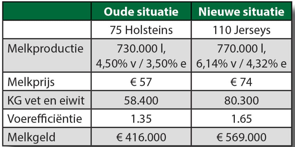 De gerealiseerde effecten van plan B versus de oude situatie.