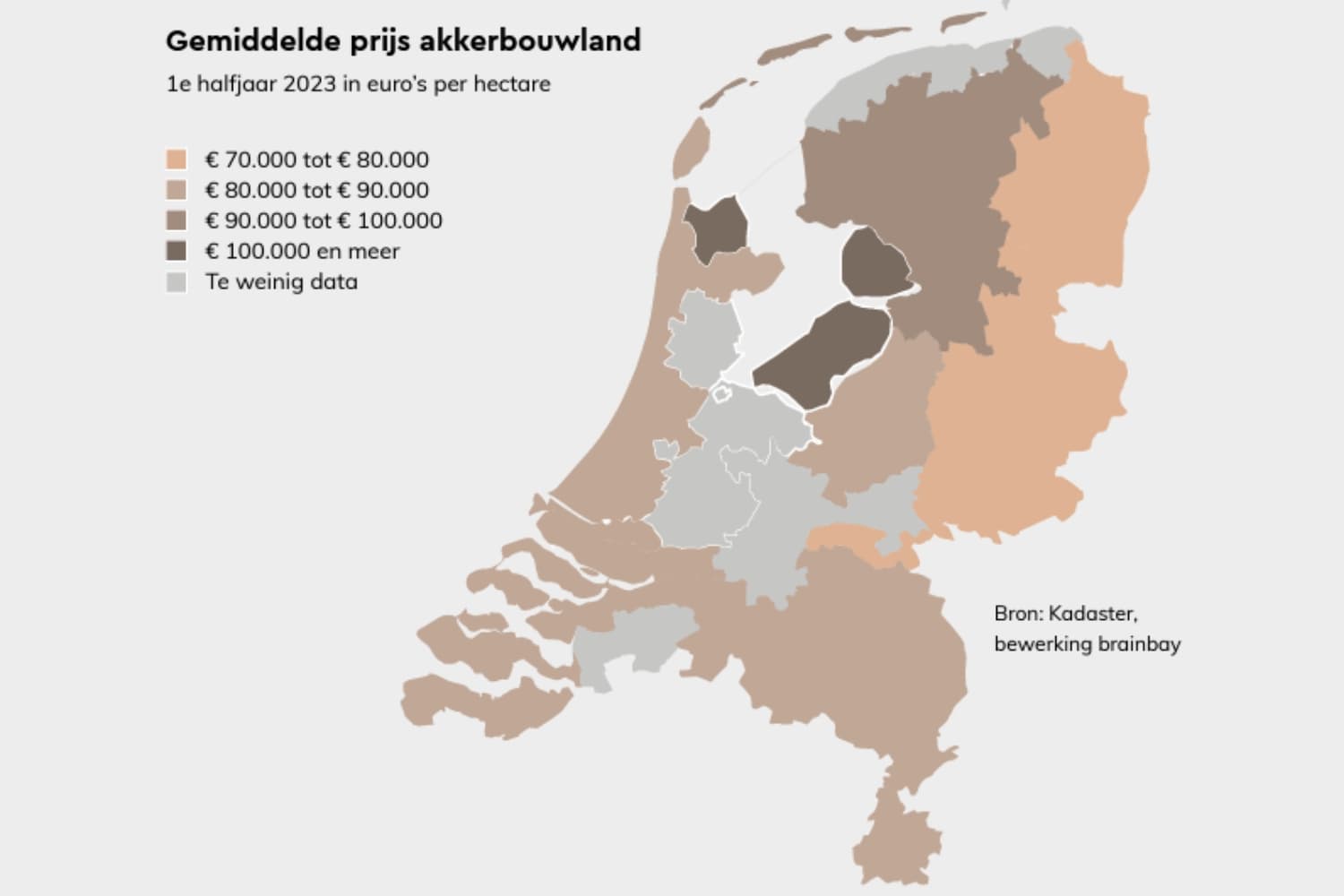 prijs bouwland NVM