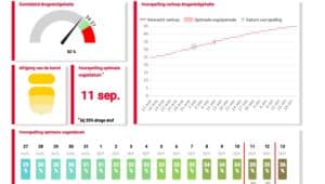 aption id="attachment_556940" align="alignnone" width="500"] Agrility geeft je alle informatie over het verloop en verwachting van de afrijping.- Foto: Limagrain
