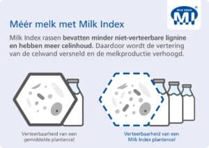 Bron: DSV