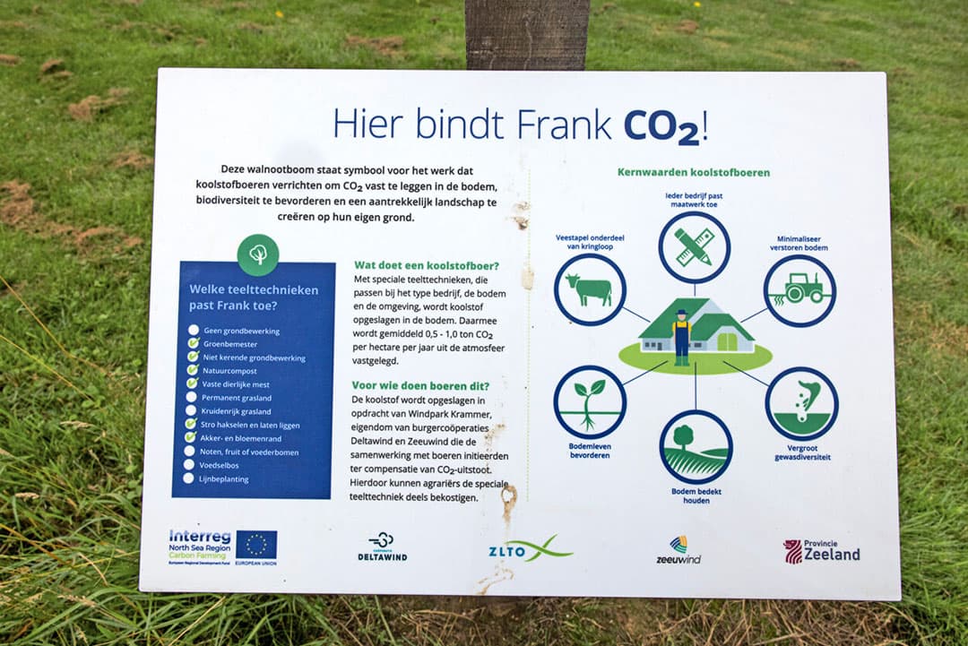 Een bord met de CO2-kringloop van een boer. Nederlandse en Vlaamse koolstofboeren spraken dinsdag 30 november met EU-klimaatcommissaris Frans Timmermans. - Foto: Peter Roek