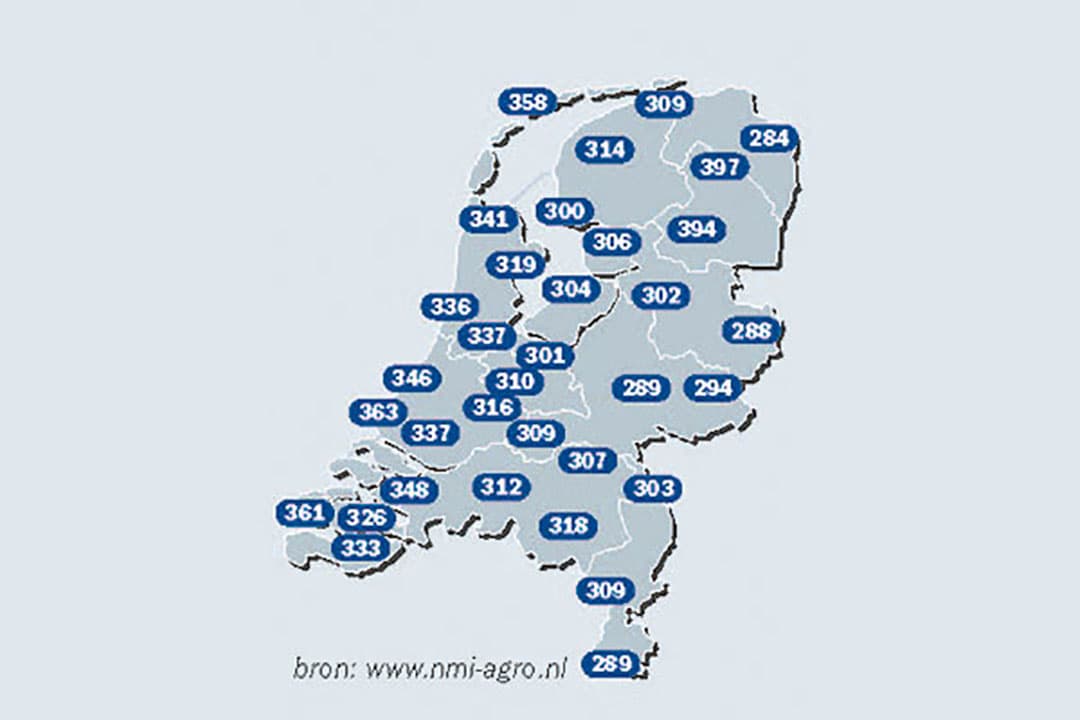 Temperatuursom gaat snel omhoog