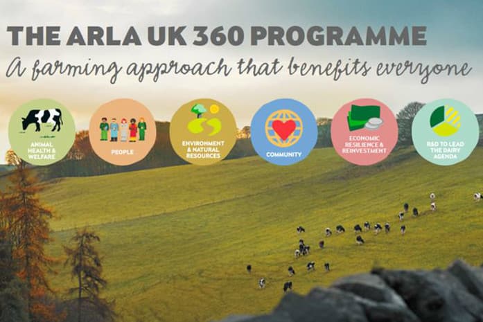Afbeelding: Arla Foods