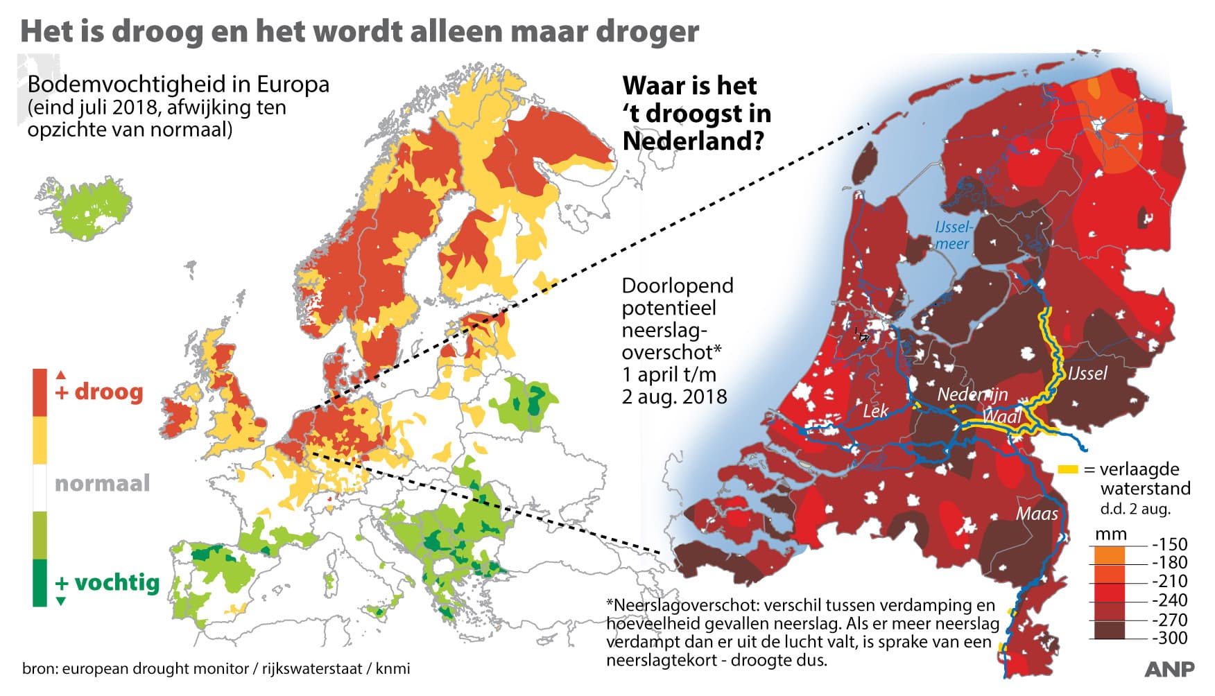 Droogte in Nederland en Europa in kaart. - Beeld: ANP