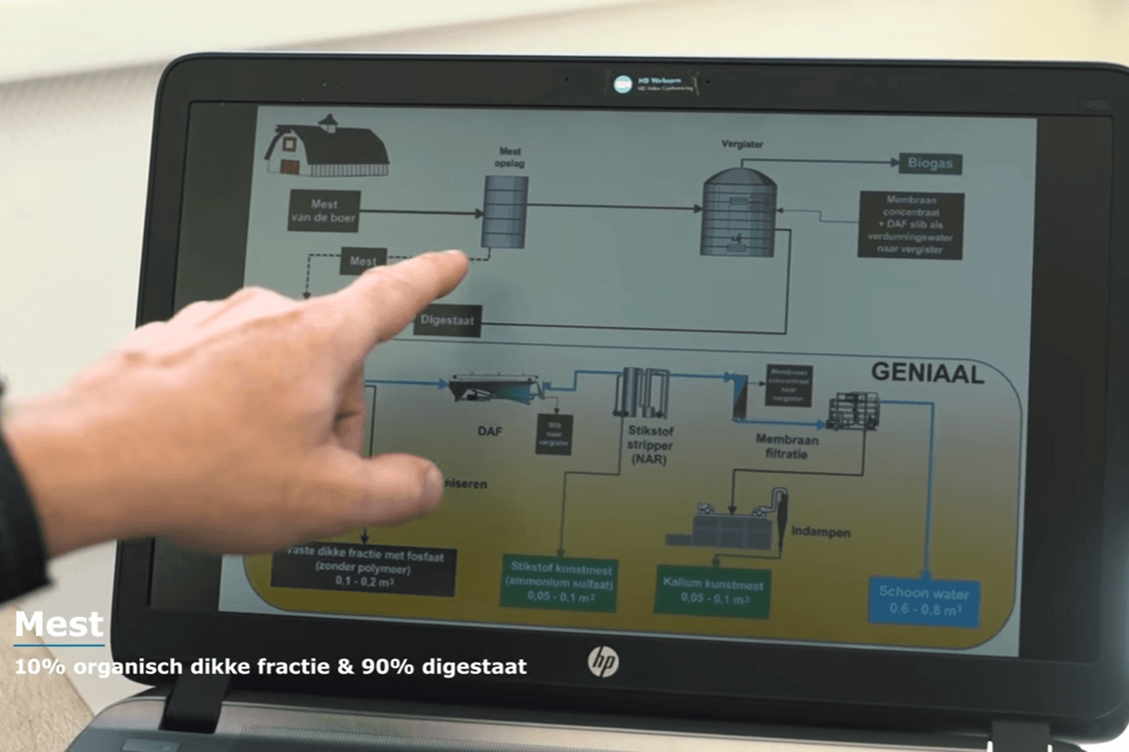 Nijhuis wint innovatieprijs met mestverwerkingstechniek - Beeld: Nijhuis Water Technology