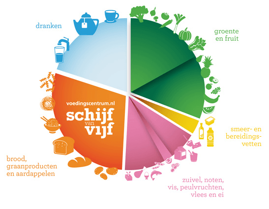 Illustratie: Voedingscentrum