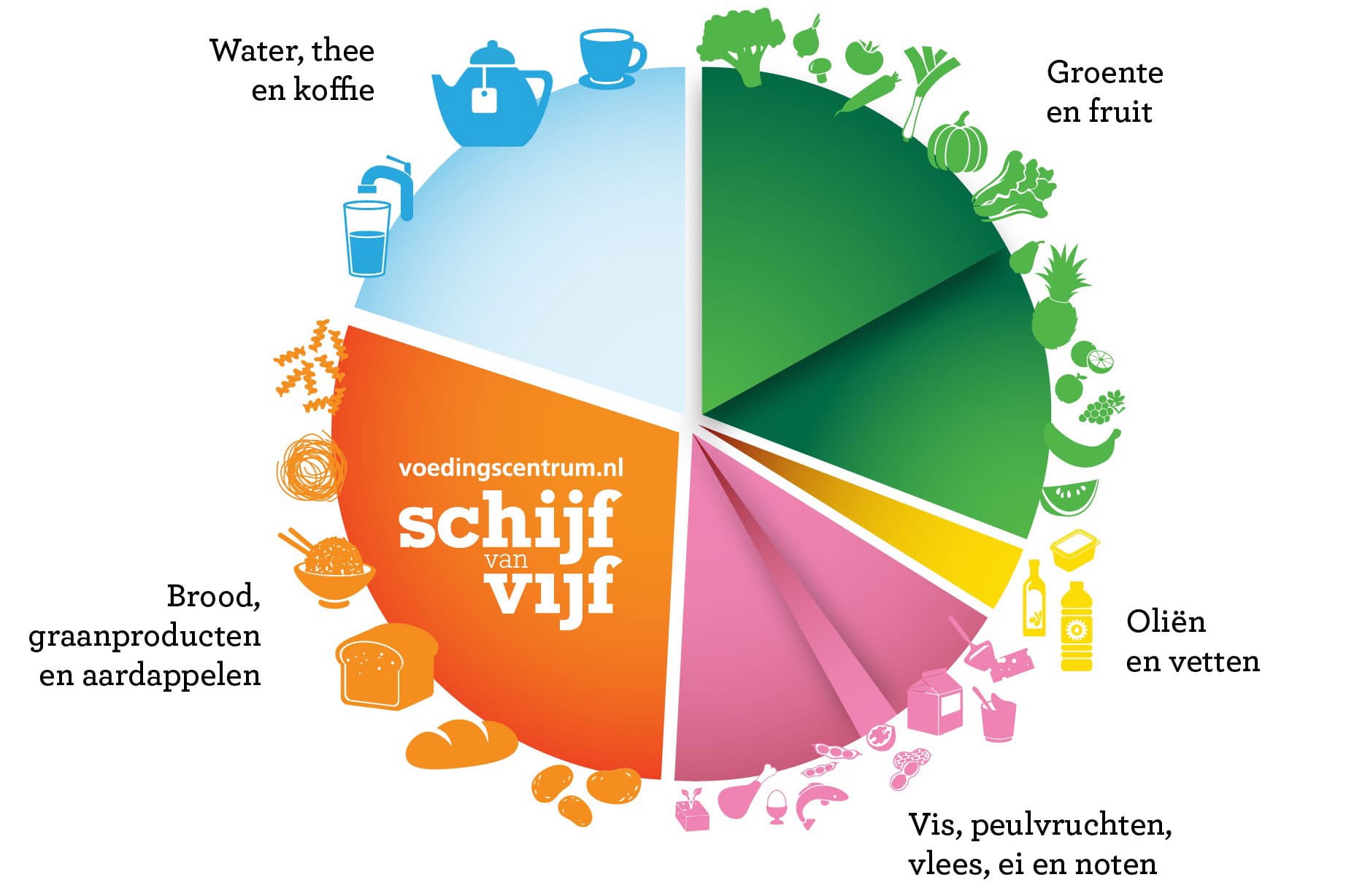 Foto: Voedingscentrum