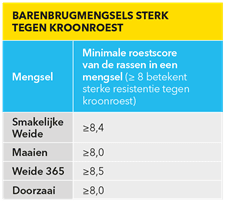 Afbeelding met tekst, schermopname, Lettertype, nummerAutomatisch gegenereerde beschrijving