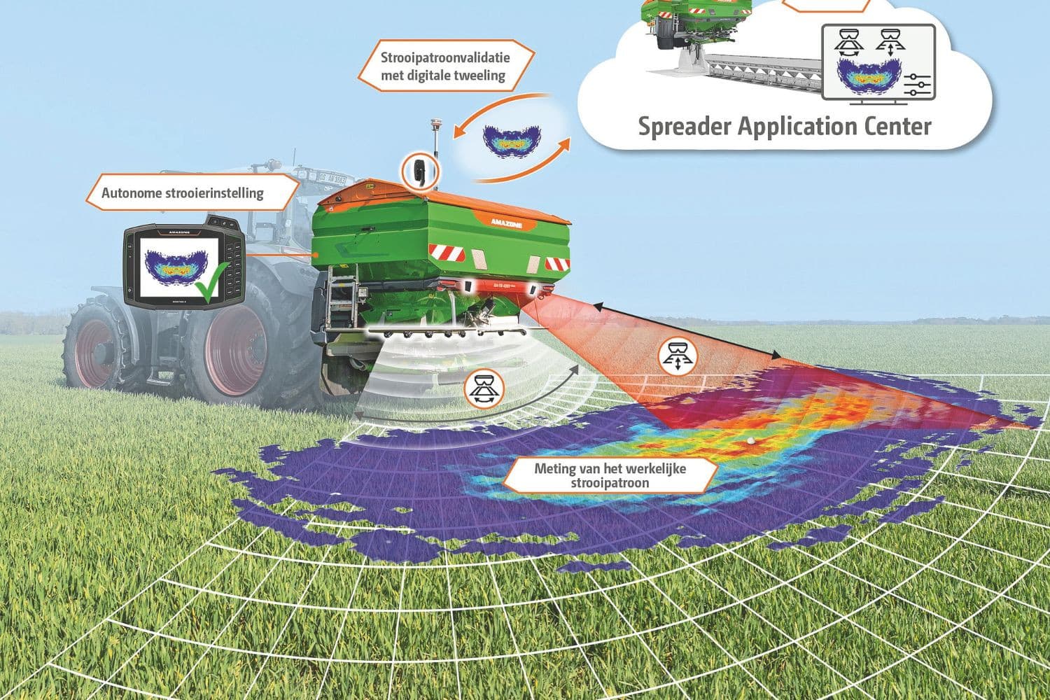 De nieuwste ontwikkeling bij Amazone is de ZA-TS 01 AutoSpread. Sensoren en AI passen realtime de strooier aan voor het perfecte strooibeeld. Foto: Amazone