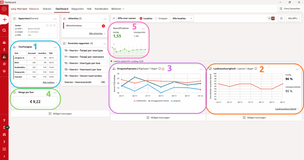 Horizon-dashboard