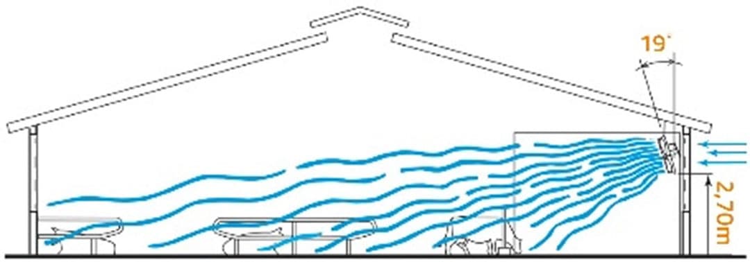 Dwarsventilatie