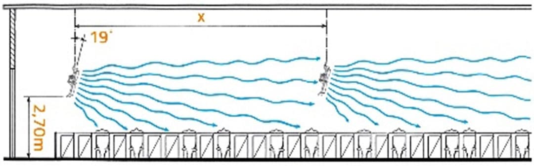 Lengteventilatie