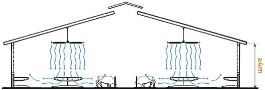 Neerwaartse ventilatie
