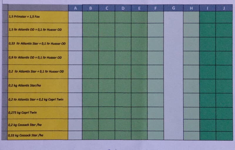 De tussenhandel is ook zeer geïnteresseerd in deze proef. Adviseurs van Van Iperen worden hier bijgepraat over het resultaat van de ingezette middelen. Hier wordt gekeken naar de worteling van roodzwenk, rechts een veldje kropaar.