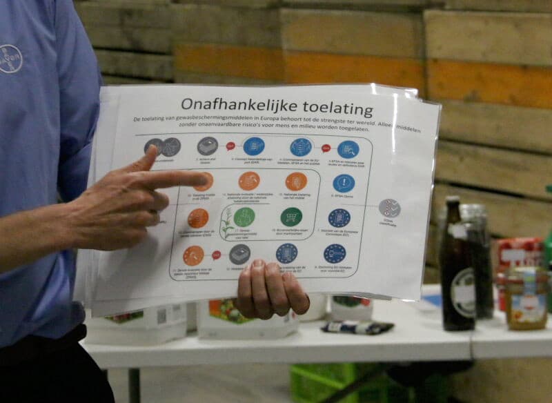 In dit schema wordt de wisselwerking tussen de verschillende elementen verduidelijkt. In een oogopslag wordt duidelijk welke elementen elkaar ondersteunen en welke elkaar juist tegenwerken.
