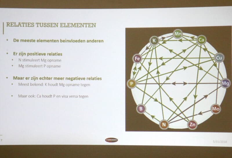 Deze sheet laat zien welk tekort gerelateerd wordt aan een bepaalde grondsoort bij een bepaalde pH.
