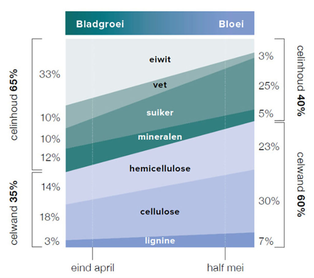 Bron: De Heus