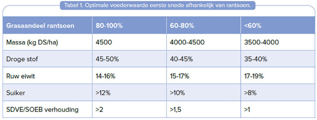 Bron: De Heus