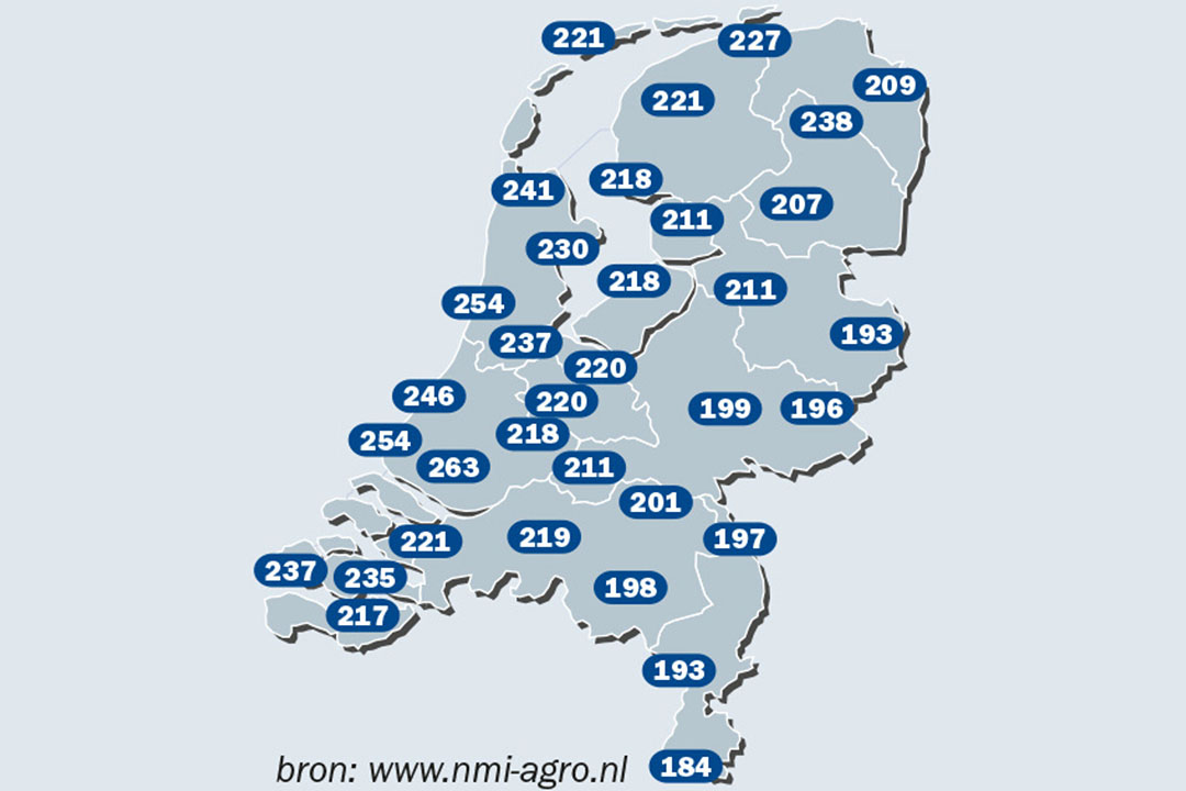 Afbeelding: NMI agro