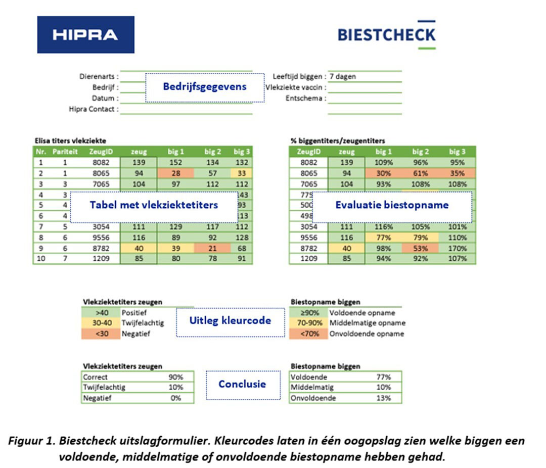 Bron: Hipra