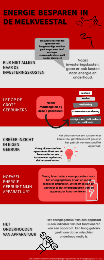 Infographic over energie besparen in de melkveestal.