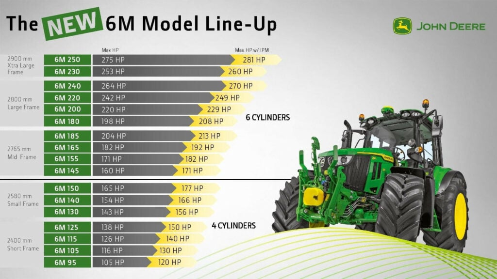 De serie bestaat uit 17 modellen van 105 tot 275 pk (of met boost: 120 tot 281 pk).