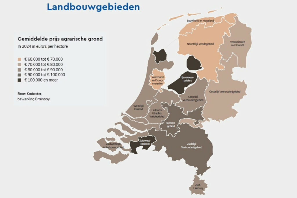 Gemiddelde prijs landbouwgrond in Nederland per landbouwgebied.